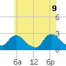 Long Branch Reach tide chart for Thursday, June 9, 2022