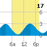 Long Branch Reach tide chart for Wednesday, August 17, 2022