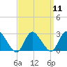 Long Branch Reach tide chart for Sunday, September 11, 2022
