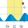 Long Branch Reach tide chart for Thursday, September 8, 2022