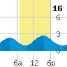 Long Branch Reach tide chart for Sunday, October 16, 2022