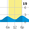Long Branch Reach tide chart for Wednesday, October 19, 2022