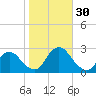 Long Branch Reach tide chart for Sunday, October 30, 2022