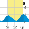 Long Branch Reach tide chart for Wednesday, October 5, 2022