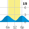 Long Branch Reach tide chart for Saturday, November 19, 2022