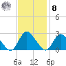 Long Branch Reach tide chart for Tuesday, November 8, 2022