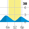 Long Branch Reach tide chart for Monday, January 30, 2023