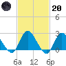 Long Branch Reach tide chart for Monday, February 20, 2023