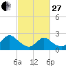 Long Branch Reach tide chart for Monday, February 27, 2023