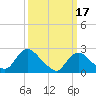 Long Branch Reach tide chart for Friday, March 17, 2023