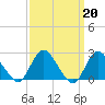 Long Branch Reach tide chart for Monday, March 20, 2023