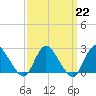 Long Branch Reach tide chart for Wednesday, March 22, 2023