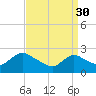 Long Branch Reach tide chart for Thursday, March 30, 2023
