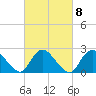 Long Branch Reach tide chart for Wednesday, March 8, 2023