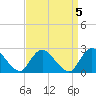 Long Branch Reach tide chart for Wednesday, April 5, 2023