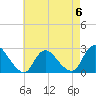 Long Branch Reach tide chart for Saturday, May 6, 2023