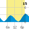 Long Branch Reach tide chart for Thursday, June 15, 2023
