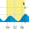 Long Branch Reach tide chart for Thursday, June 1, 2023