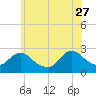 Long Branch Reach tide chart for Tuesday, June 27, 2023