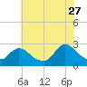 Long Branch Reach tide chart for Thursday, July 27, 2023