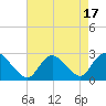 Long Branch Reach tide chart for Thursday, August 17, 2023