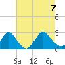 Long Branch Reach tide chart for Monday, August 7, 2023