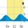 Long Branch Reach tide chart for Wednesday, August 9, 2023