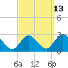 Long Branch Reach tide chart for Wednesday, September 13, 2023
