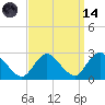 Long Branch Reach tide chart for Thursday, September 14, 2023