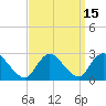 Long Branch Reach tide chart for Friday, September 15, 2023