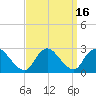 Long Branch Reach tide chart for Saturday, September 16, 2023