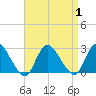 Long Branch Reach tide chart for Friday, September 1, 2023