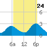 Long Branch Reach tide chart for Sunday, September 24, 2023