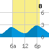 Long Branch Reach tide chart for Friday, September 8, 2023