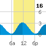 Long Branch Reach tide chart for Monday, October 16, 2023