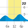 Long Branch Reach tide chart for Sunday, October 22, 2023