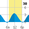 Long Branch Reach tide chart for Monday, October 30, 2023