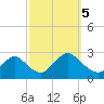Long Branch Reach tide chart for Thursday, October 5, 2023