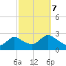 Long Branch Reach tide chart for Saturday, October 7, 2023