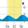 Long Branch Reach tide chart for Monday, October 9, 2023
