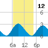Long Branch Reach tide chart for Sunday, November 12, 2023