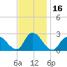 Long Branch Reach tide chart for Thursday, November 16, 2023
