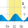 Long Branch Reach tide chart for Wednesday, November 1, 2023