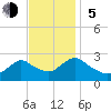 Long Branch Reach tide chart for Sunday, November 5, 2023