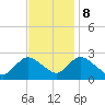 Long Branch Reach tide chart for Wednesday, November 8, 2023