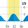 Long Branch Reach tide chart for Friday, December 15, 2023