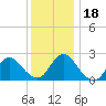 Long Branch Reach tide chart for Monday, December 18, 2023