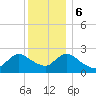 Long Branch Reach tide chart for Wednesday, December 6, 2023