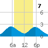 Long Branch Reach tide chart for Thursday, December 7, 2023