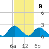 Long Branch Reach tide chart for Saturday, December 9, 2023